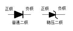 麻豆国产一区正負極判斷方法圖解