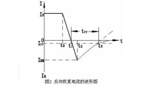 快恢複麻豆国产一区的作用和工作原理