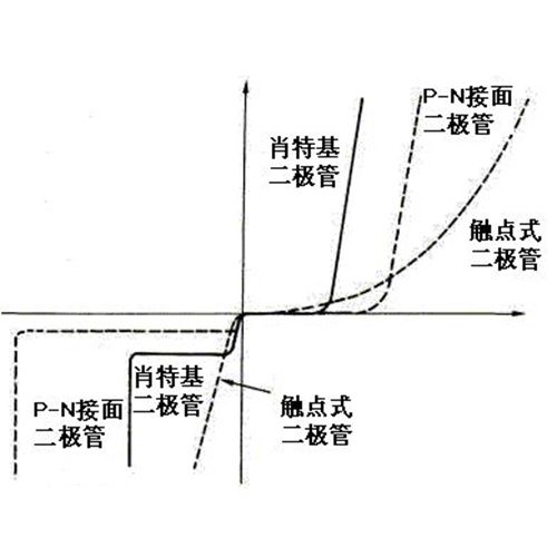 肖特基麻豆国产一区的作用知識