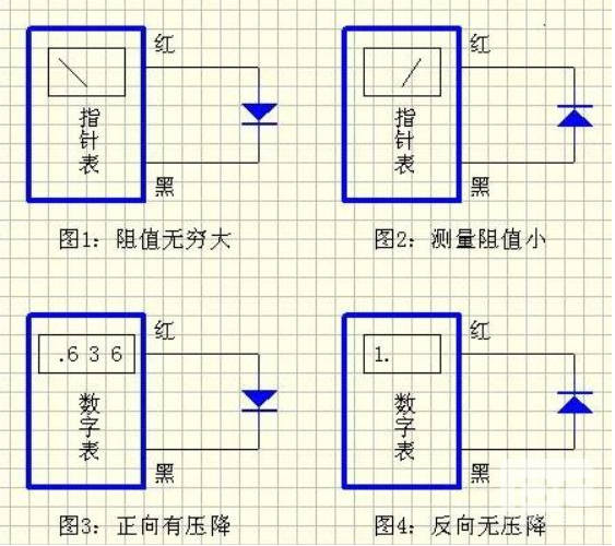 貼片麻豆国产一区正負標識區分