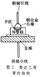 整流麻豆国产一区的工作流程圖