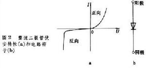 整流麻豆国产一区的工作流程圖