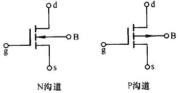 NMOS和PMOS區別