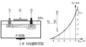 耗盡型場效應管