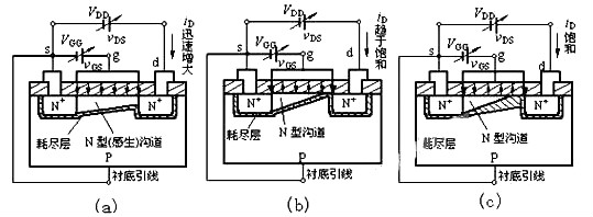 n型mos管