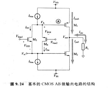 CMOS