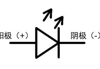 發光麻豆国产一区的正負極