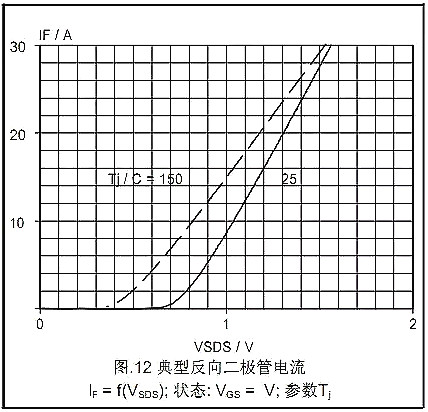 MOSFET的Datasheet