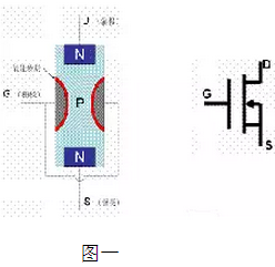 MOS管