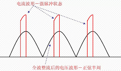 功率因數校正,PFC