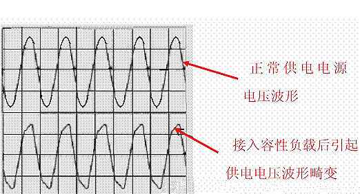 功率因數校正,PFC