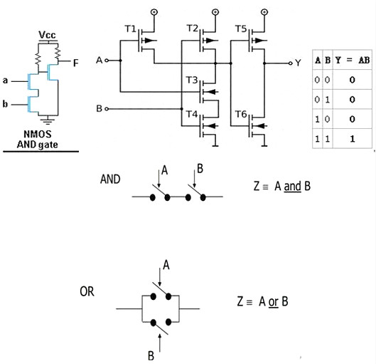 MOS管邏輯電路