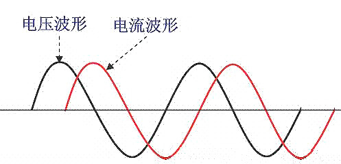 功率因數校正