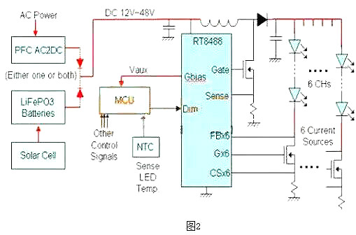 LED驅動電源