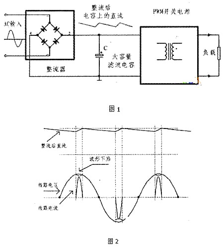 PFC電路,碳化矽麻豆国产一区