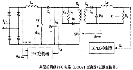 PFC電路,碳化矽麻豆国产一区