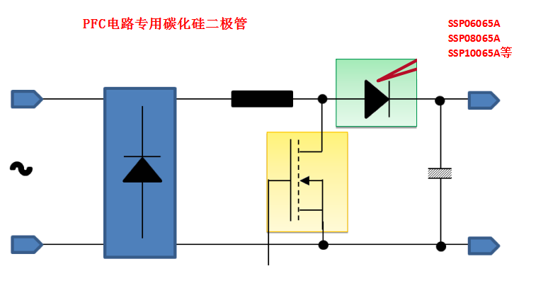 PFC電路,碳化矽麻豆国产一区