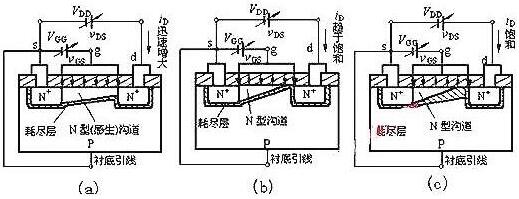 怎麽判斷mos管工作狀態