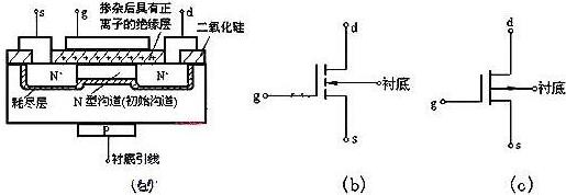 怎麽判斷mos管工作狀態