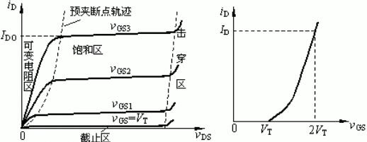 怎麽判斷mos管工作狀態