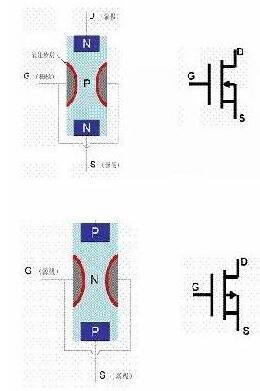 場效應管與BJT管