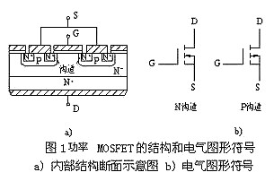 mosfet工作原理