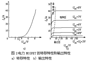 mosfet工作原理