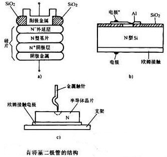 碳化矽,肖特基二極