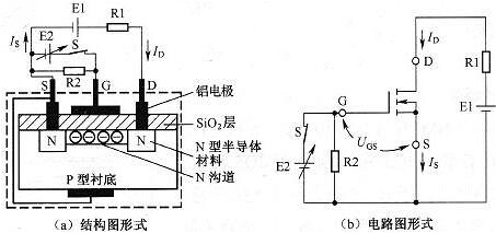 電力場效應管工作原理