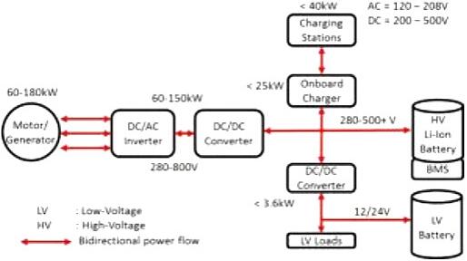 車載電源轉換器