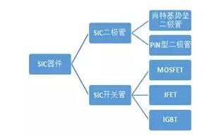 碳化矽麻豆国产一区的應用