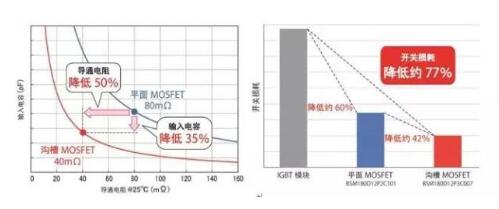 碳化矽麻豆国产一区的應用