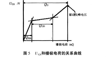 mos管柵極