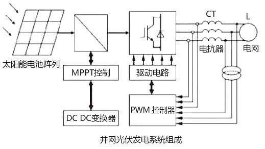 光伏並網逆變器工作原理