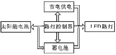 路燈控製器