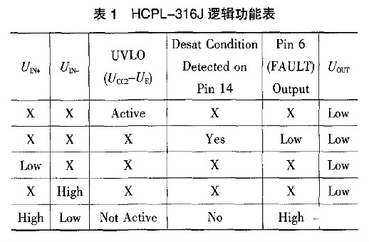 電源逆變器