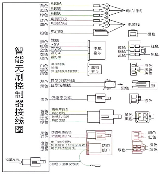 電動自行車控製器接線圖