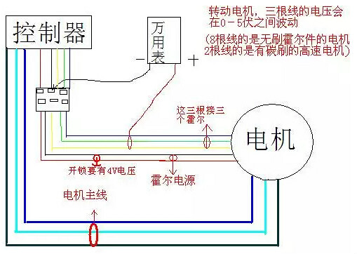 電動自行車控製器接線圖