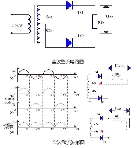 整流麻豆国产一区電路