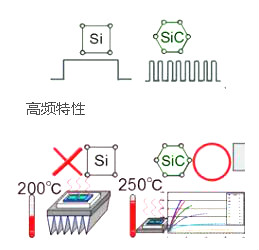 碳化矽麻豆国产一区廠家