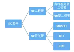 碳化矽麻豆国产一区廠家