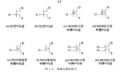 場效應管測量