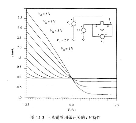 MOS管開關