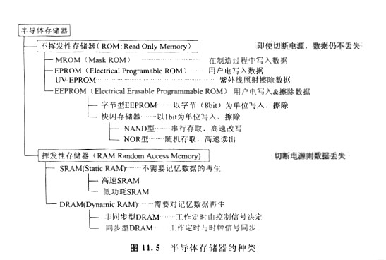 cmos存儲器