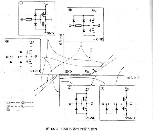 cmos管