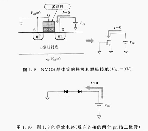 mos管