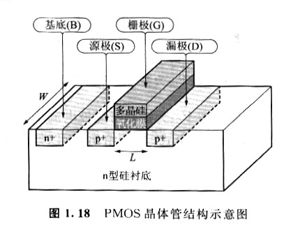 MOS晶體管