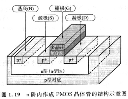 MOS晶體管