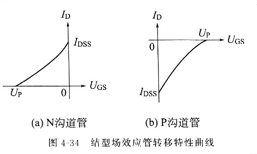 場效應管