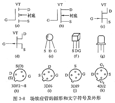 mos場效應管